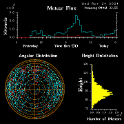 20240424_bahirdar_flux