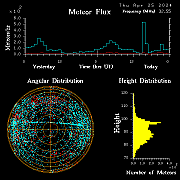 20240425_bahirdar_flux