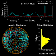 20240426_bahirdar_flux