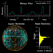 20240427_bahirdar_flux