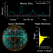 20240428_bahirdar_flux