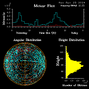 flux20240429