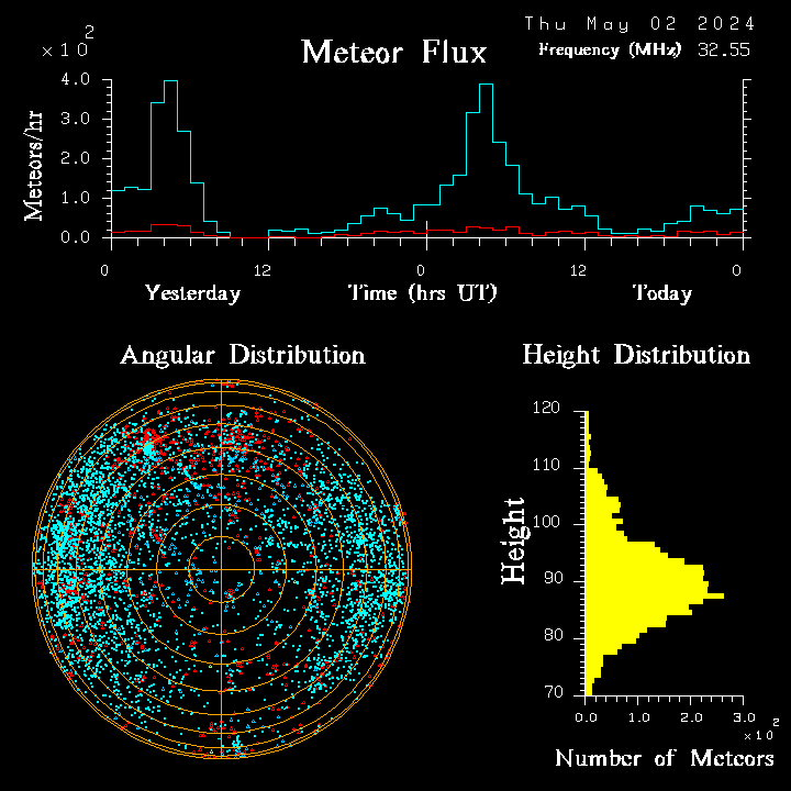 20240502_bahirdar_flux.png
