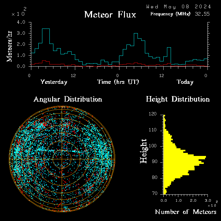 20240508_bahirdar_flux.png