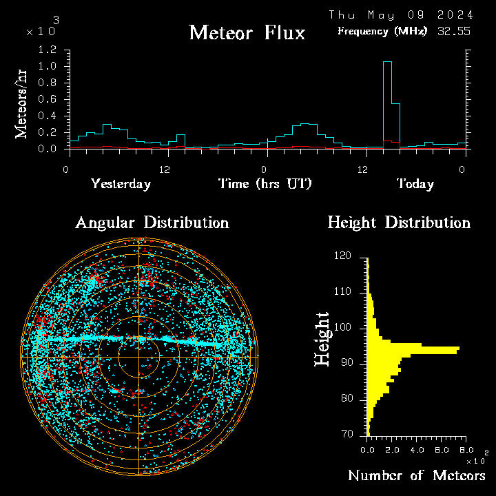 20240509_bahirdar_flux.png