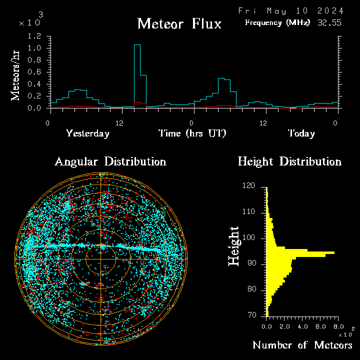 20240510_bahirdar_flux.png