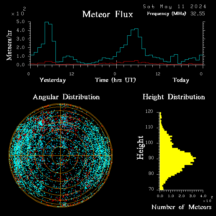 20240511_bahirdar_flux.png