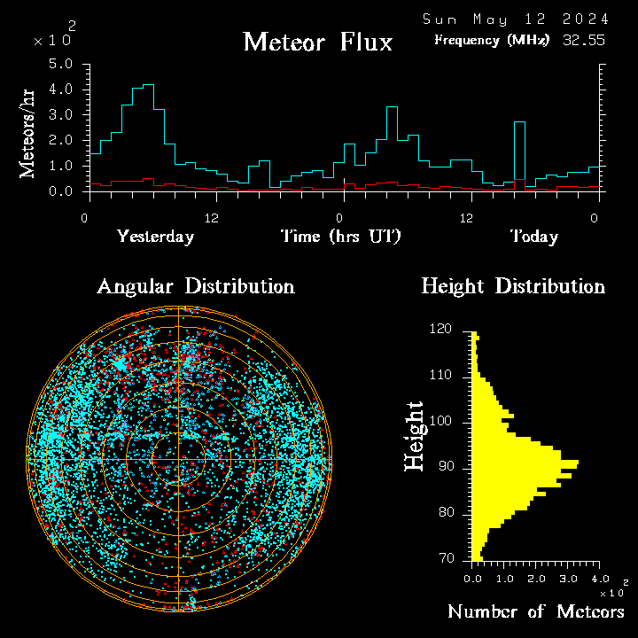 20240512_bahirdar_flux.png