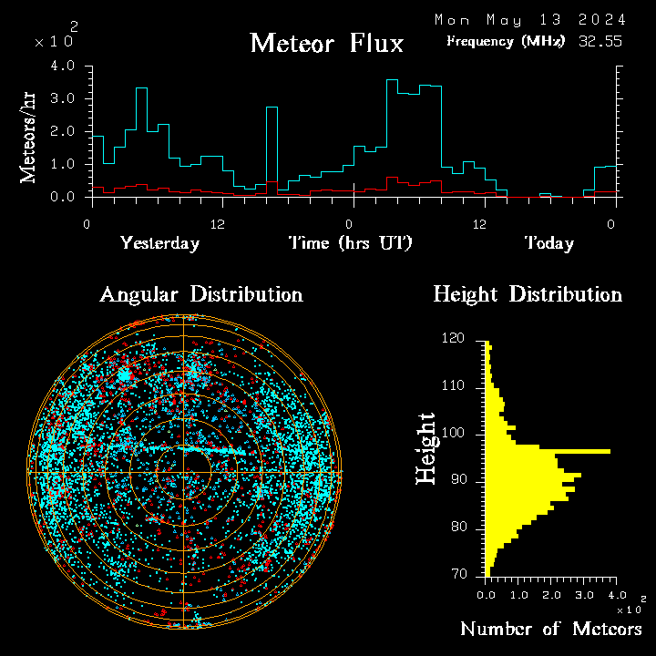 20240513_bahirdar_flux.png