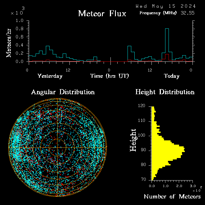 20240515_bahirdar_flux.png