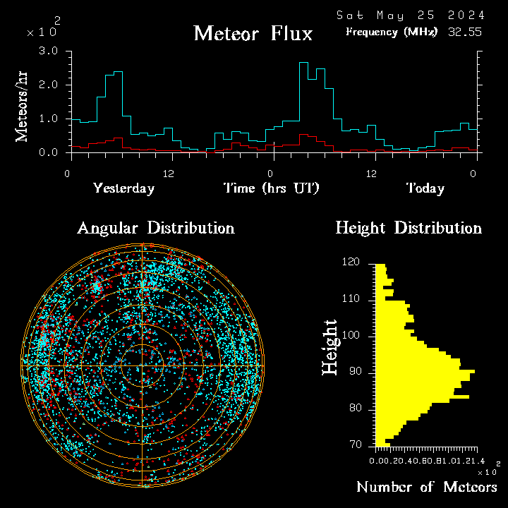 20240525_bahirdar_flux.png