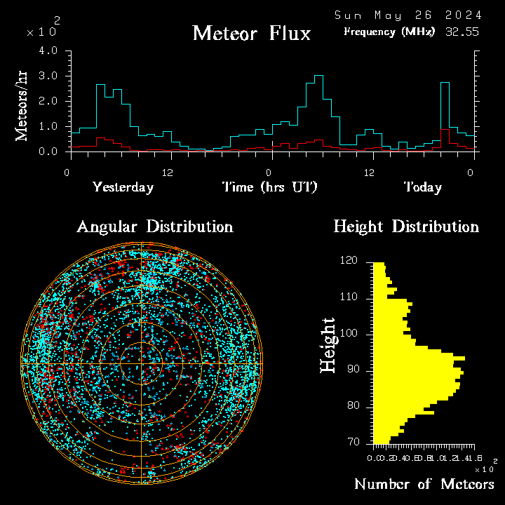 20240526_bahirdar_flux.png