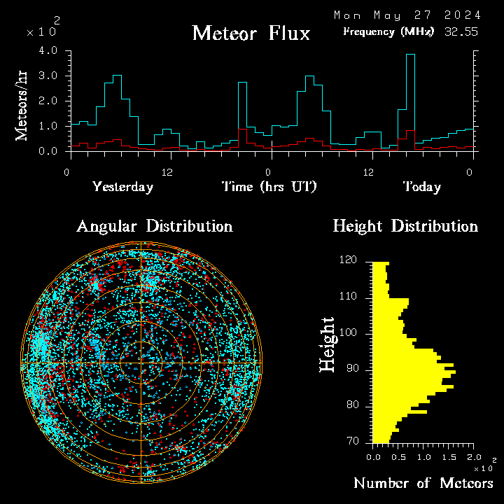 20240527_bahirdar_flux.png