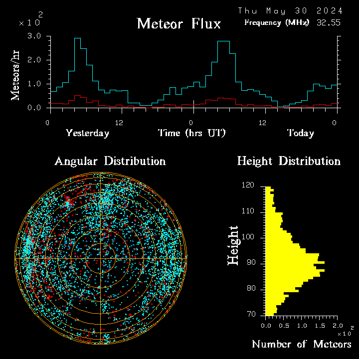 20240530_bahirdar_flux.png