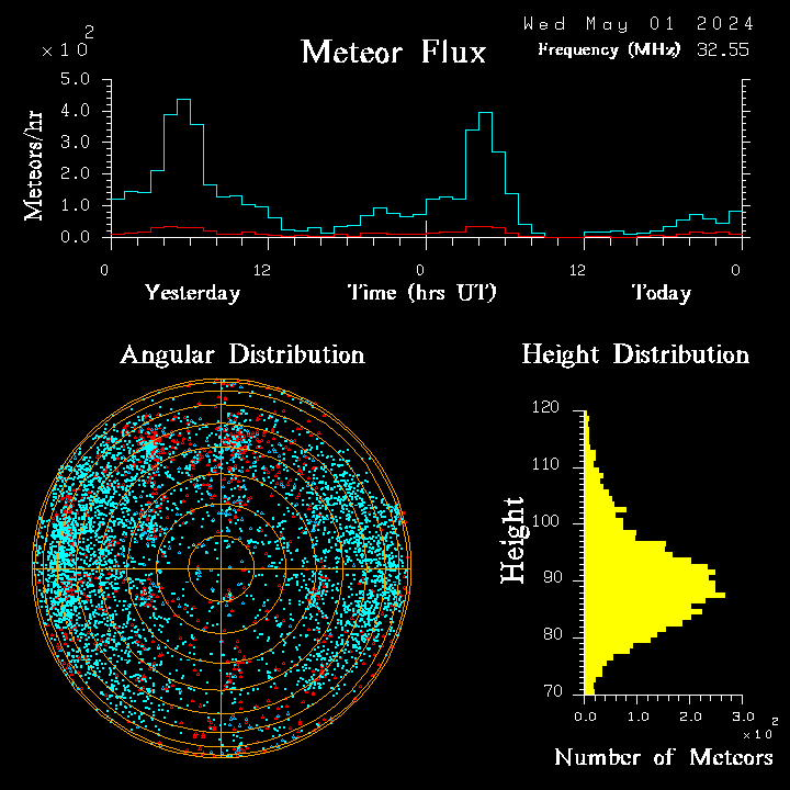 flux20240501.png