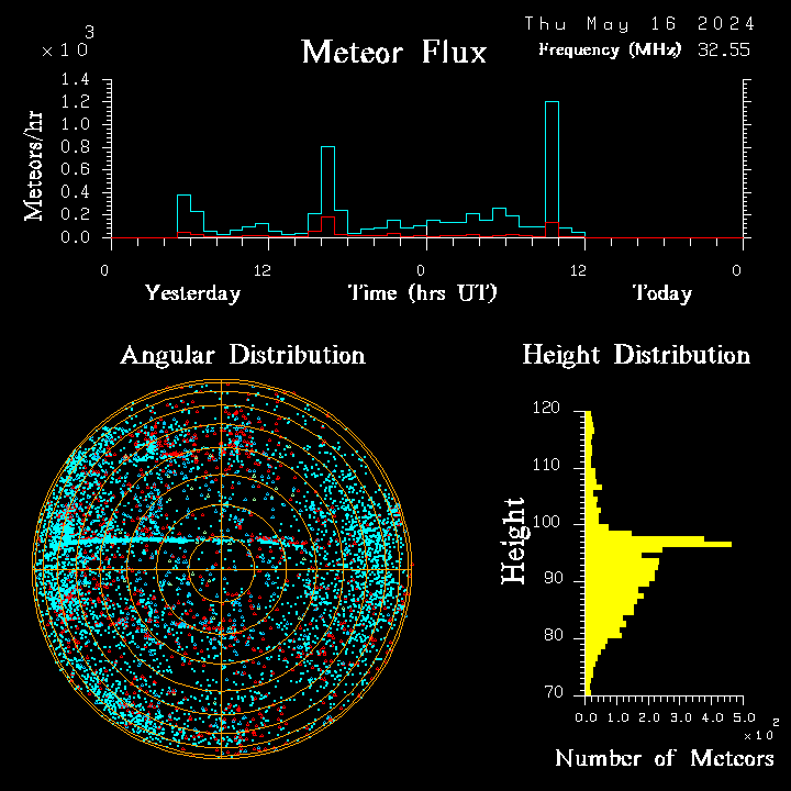 flux20240516.png