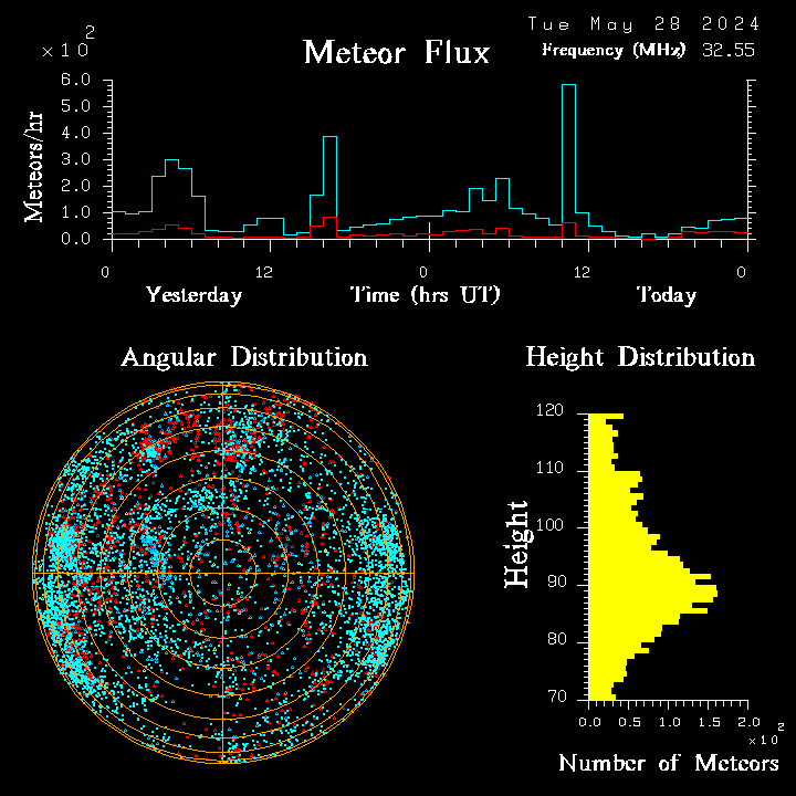 flux20240528.png