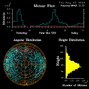 20240502_bahirdar_flux