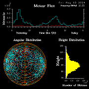 20240503_bahirdar_flux