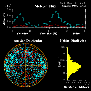 20240504_bahirdar_flux