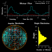 20240505_bahirdar_flux
