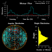 20240506_bahirdar_flux