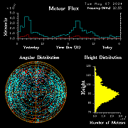 20240507_bahirdar_flux