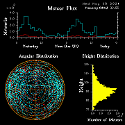 20240508_bahirdar_flux