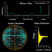20240509_bahirdar_flux