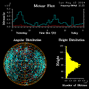 20240512_bahirdar_flux
