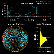 20240513_bahirdar_flux