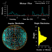 20240515_bahirdar_flux