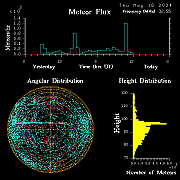 20240516_bahirdar_flux