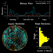 20240523_bahirdar_flux