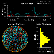 20240524_bahirdar_flux