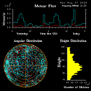 20240527_bahirdar_flux