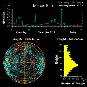20240528_bahirdar_flux