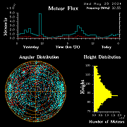 20240529_bahirdar_flux