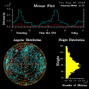 20240530_bahirdar_flux