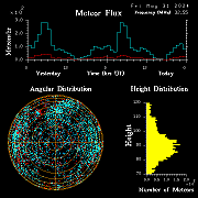 20240531_bahirdar_flux
