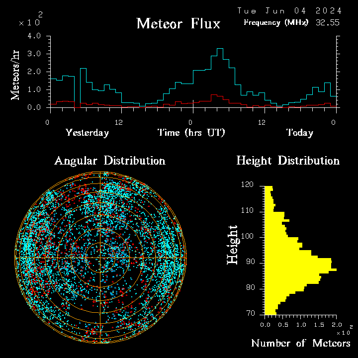20240604_bahirdar_flux.png
