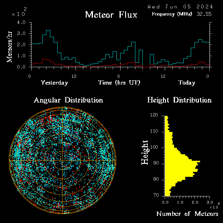 20240605_bahirdar_flux.png