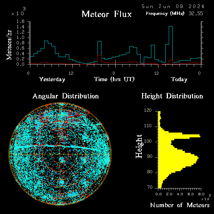 20240609_bahirdar_flux.png