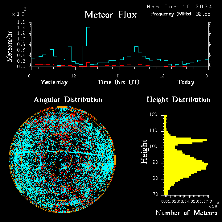 20240610_bahirdar_flux.png