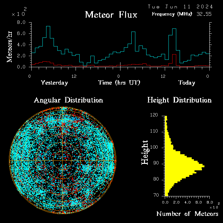 20240611_bahirdar_flux.png