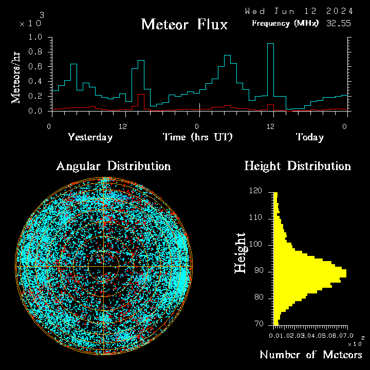 20240612_bahirdar_flux.png