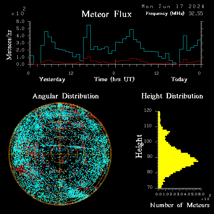 20240617_bahirdar_flux.png