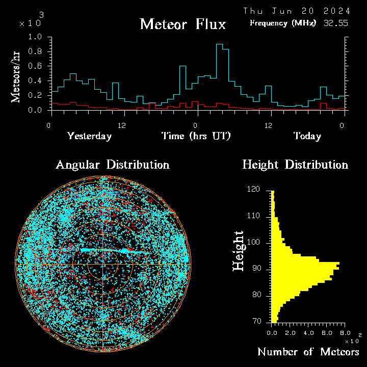 20240620_bahirdar_flux.png