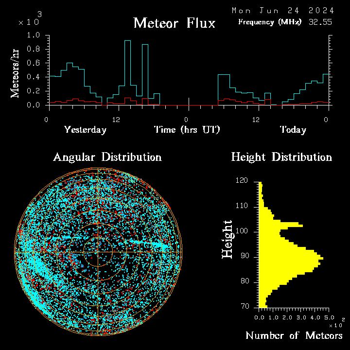 20240624_bahirdar_flux.png