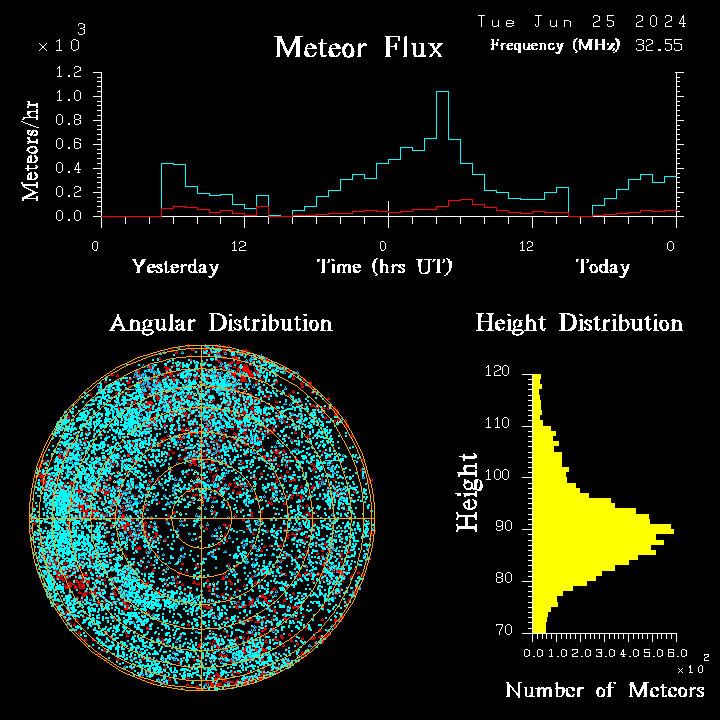 20240625_bahirdar_flux.png